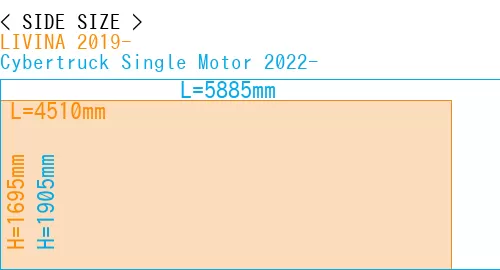 #LIVINA 2019- + Cybertruck Single Motor 2022-
